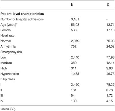 Quantity and Quality of Healthcare Professionals, Transfer Delay and In-hospital Mortality Among ST-Segment Elevation Myocardial Infarction: A Mixed-Method Cross-Sectional Study of 89 Emergency Medical Stations in China